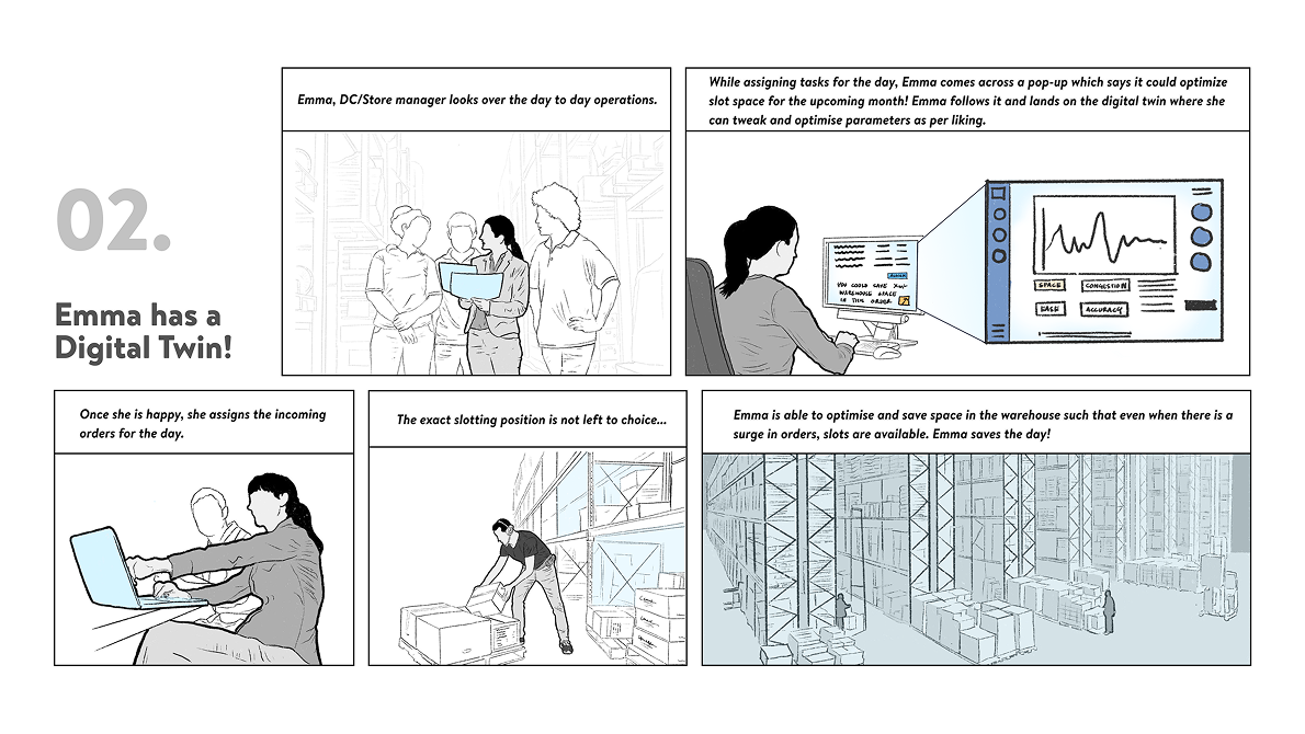 Comic: Emma has a digital twin, she simulates and optimises ahead of the surge