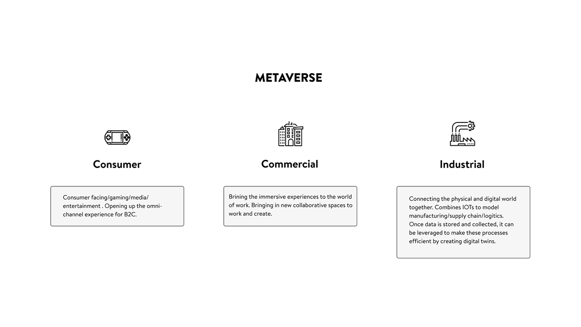 The metaverse in three types: consumer, commercial, industrial
