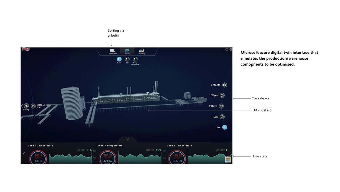 Azure digital twin reference interface