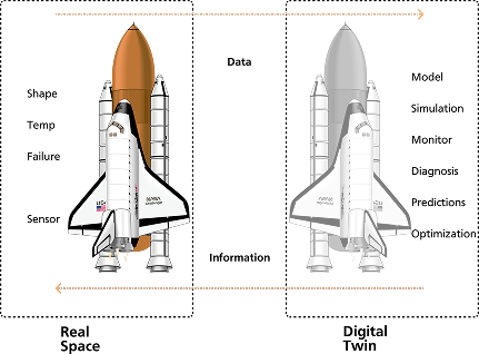 Real space vs digital twin, a rocket and its data-linked replica